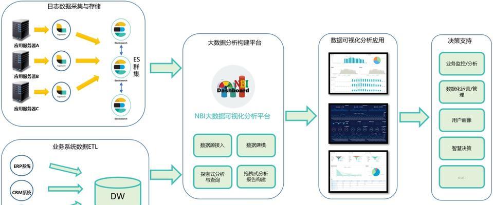 数据分析对搜索引擎优化的重要性