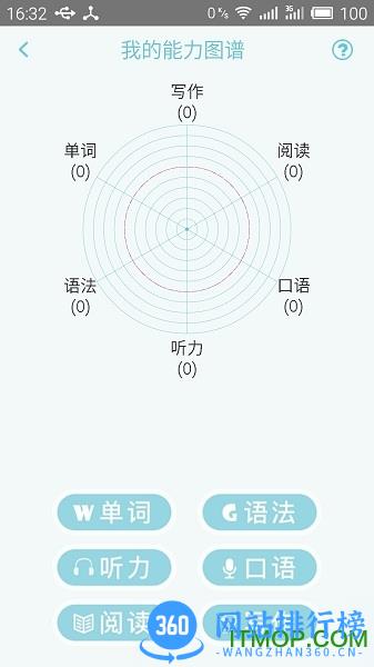 日语考试官app v2.5.1266 安卓版 4