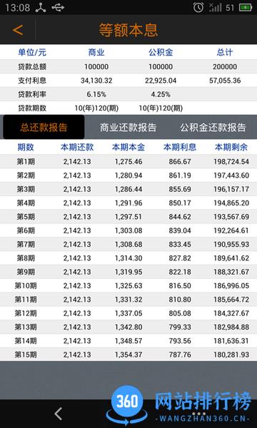 房贷计算陈马版app v4.3 安卓版 3
