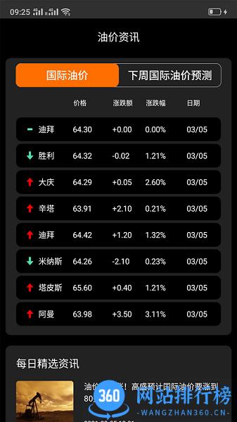 汇油通 v1.4.1 安卓版 1