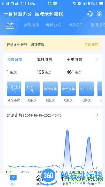 十目观察 v1.1.0 安卓版 3