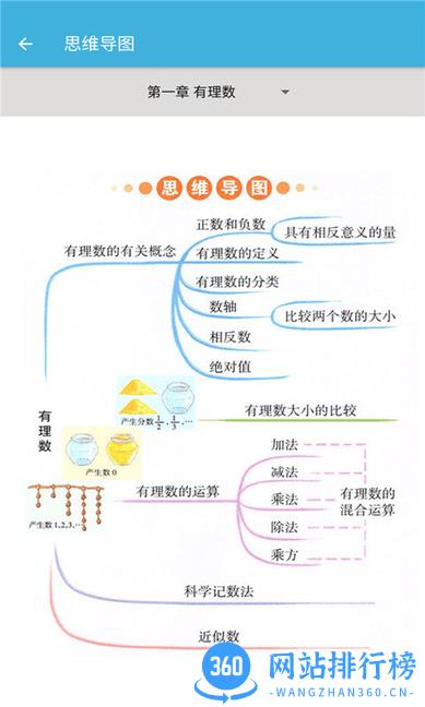 七年级上册数学辅导人教版 v2.8.22 安卓版 0