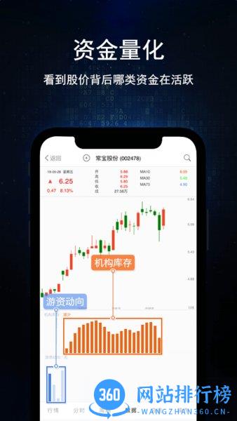 博尔量化分析系统最新版 v4.25 安卓免费版 1
