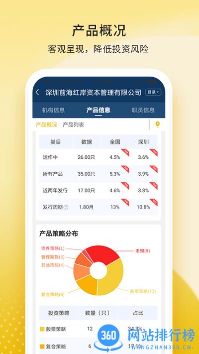 小验一下手机版 v2.2.1 安卓版 3