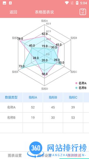 表格图表说app v1.1.5 安卓版 3