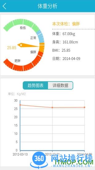 华西保健手机版 v1.4 安卓版 1