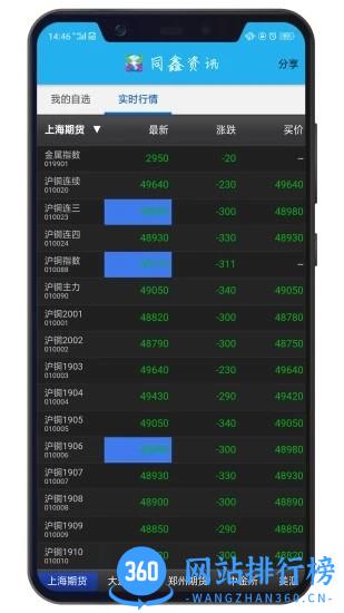 同鑫资讯手机版 v3.2.32 安卓版 1