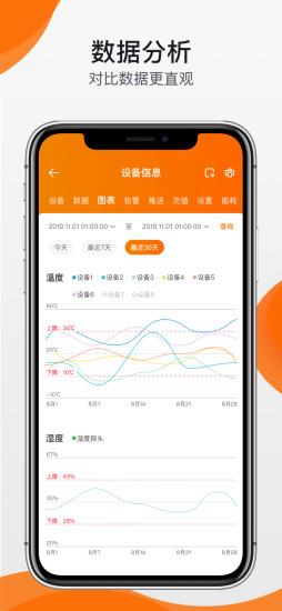 精创冷云 v31.6.5 安卓版 1