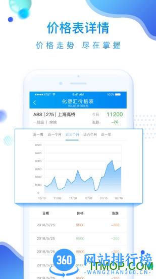 化塑汇 v3.3.5 安卓版 3