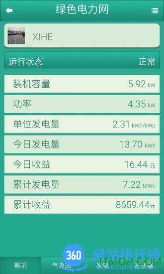 绿色电力网 v4.01 安卓版 1