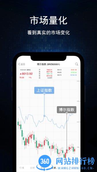 博尔量化分析系统最新版 v4.25 安卓免费版 2