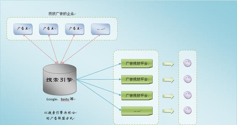 SEO优化前摸清搜索引擎抓取规律的必要性