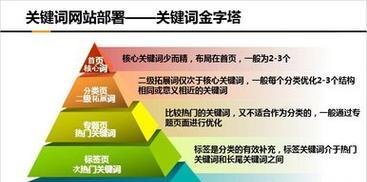 如何优化SEO网站排名