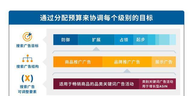 百度SEO优化——从布局到流程解析
