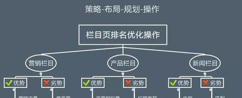 百度SEO内链与外链优化
