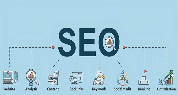 白帽SEO优化技巧大揭秘