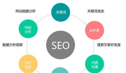 如何进行网站百度SEO优化