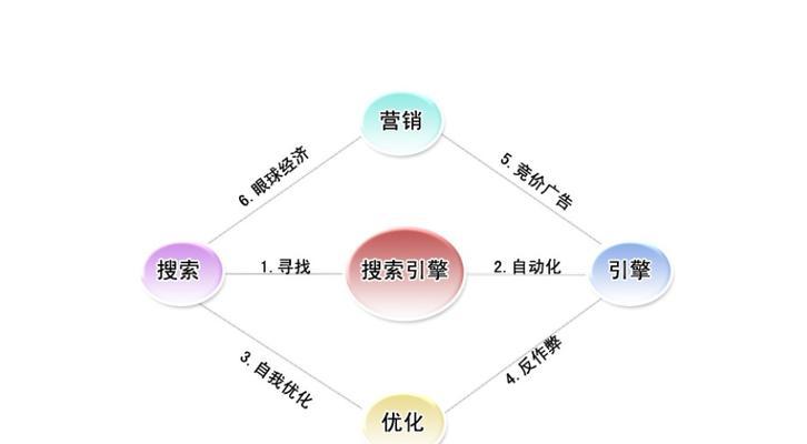 掌握百度SEO优化基本原理