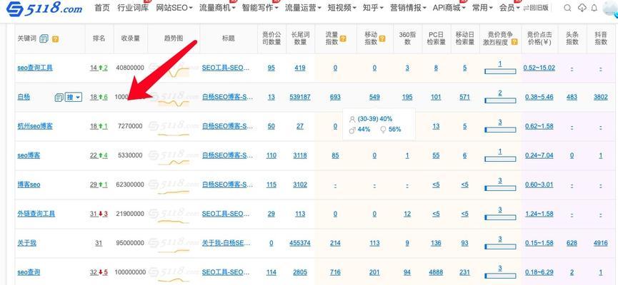 SEO排名靠前的方法