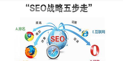 SEO网站优化排名的关键要素