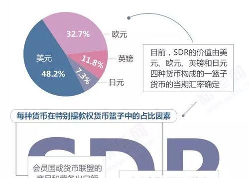 提高网站权重的10个技巧