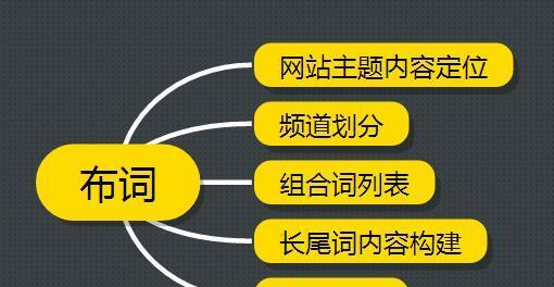 网站快速排名技术大揭秘