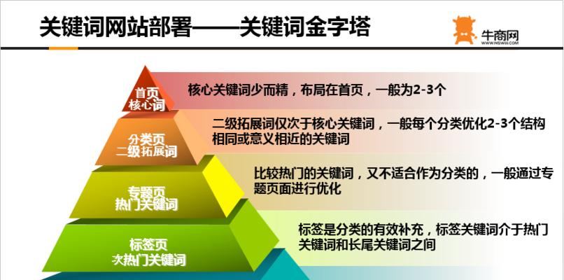提升网站排名的6个方法