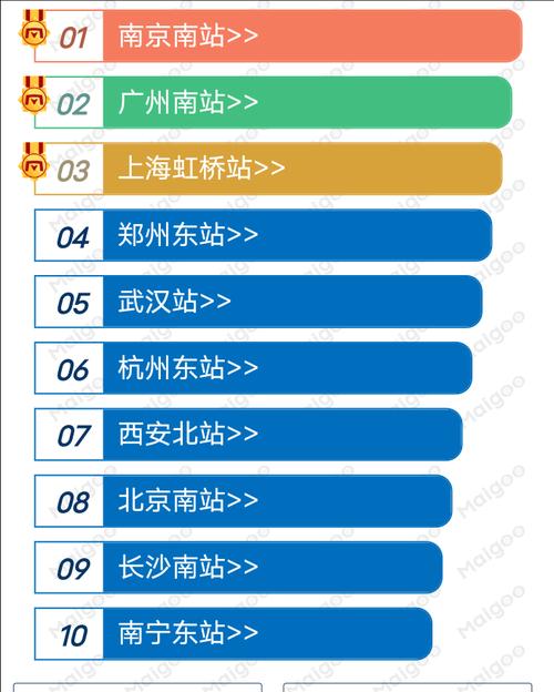 快速提升新站排名的关键技巧