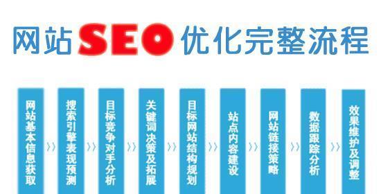 提高SEO排名的10种有效方法（优化你的网站）