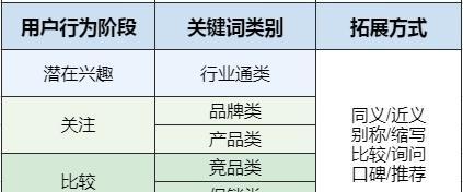 如何优化以提高网站排名