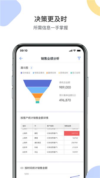 实用的国内外十大免费crm软件大全