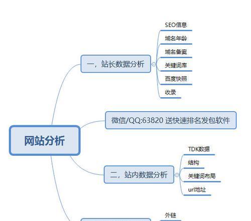 影响SEO排名的因素有哪些