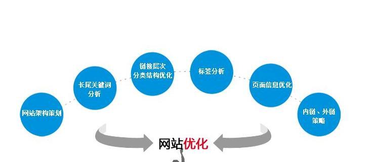 拓展网站SEO优化排名的新思路
