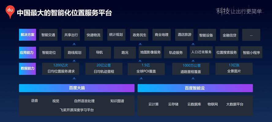 百度绿萝算法分析——了解搜索引擎优化的秘密