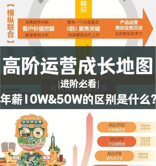 百万收录级别的网站是怎样炼成的