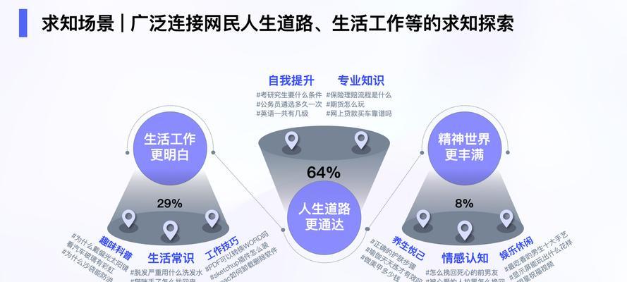 本地服务企业营销发展洞察