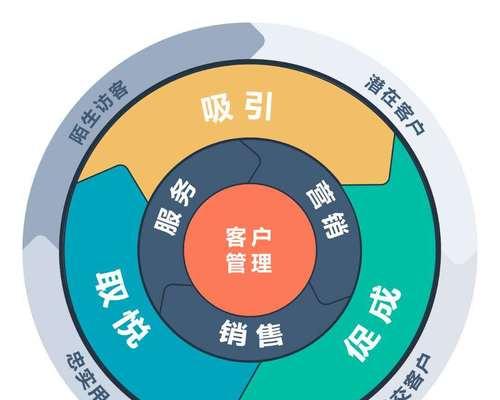 传统网站与营销型网站的对比分析(传统网站只是营销型网站的基础) 传统网站与营销型网站的对比分析(传统网站只是营销型网站的基础)