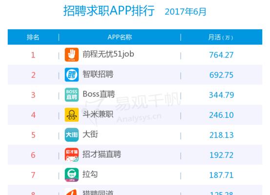 网站短期没排名的原因是什么