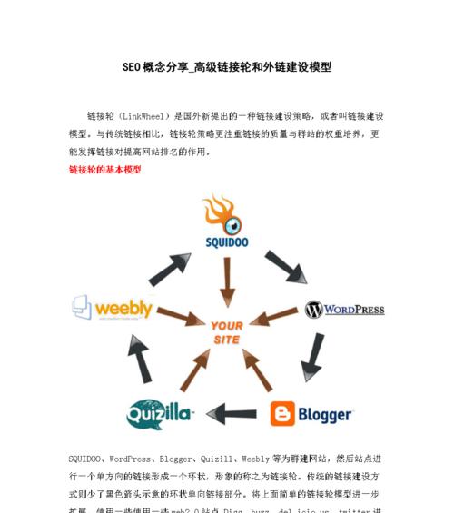 打造大型网站SEO优化外链建设的3大技巧