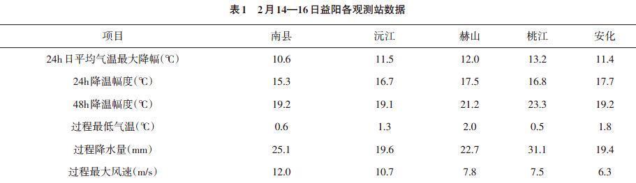 “如何根据主题筛选出合适的SEO”