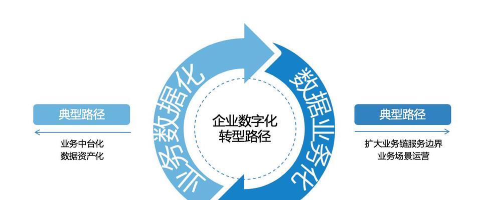 两个方法让企业网站迅速得到好排名