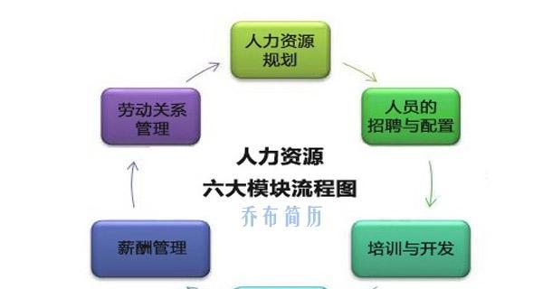 分析网站建设费用的六大方面