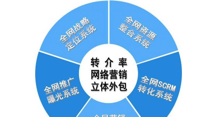 高权重平台新闻发布的优势