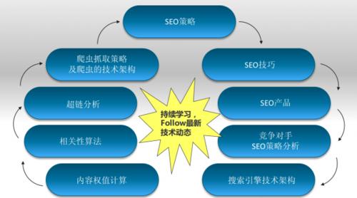 基于用户体验的SEO优化实现方法