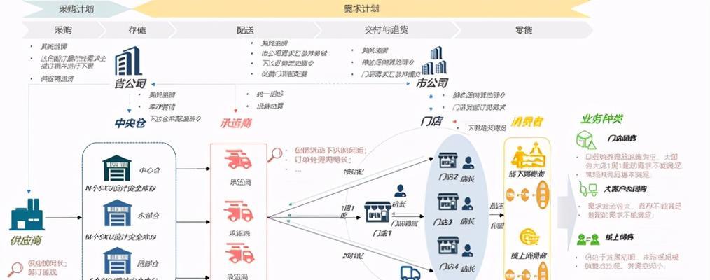 网站规划与制作五步骤详解