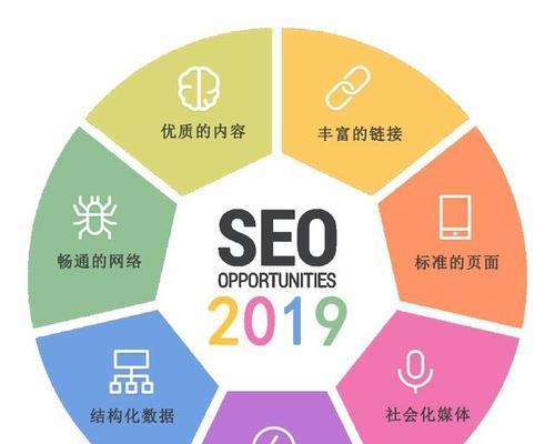 打造专业品牌网站的几个关键步骤（打造专业品牌网站的几个关键步骤）