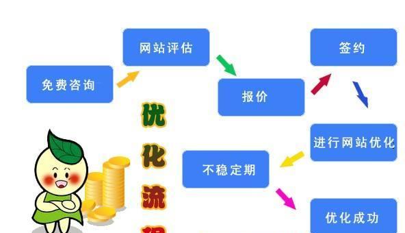 打造专业品牌网站的几个关键步骤（打造专业品牌网站的几个关键步骤）