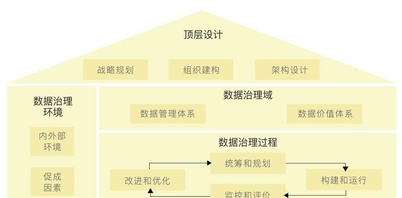 如何为网站更新有价值的内容（打造吸引人的网站内容）