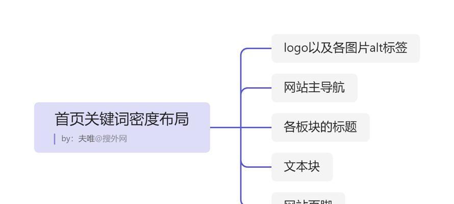 2024年最实用的SEO工具导航推荐（全面了解SEO工具）