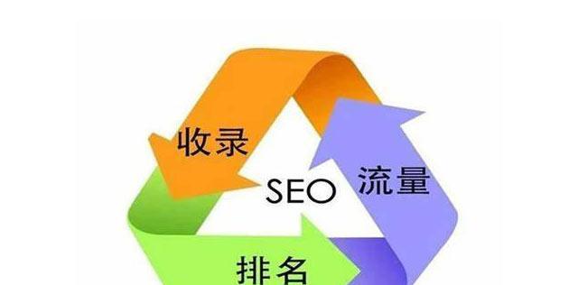 提升网站排名的三种SEO优化技巧